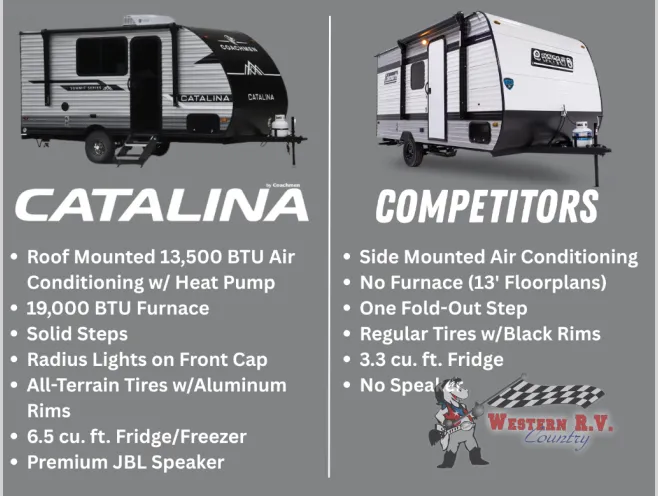 2025 Coachmen Catalina Summit Series 7 134RKX - Photo 3
