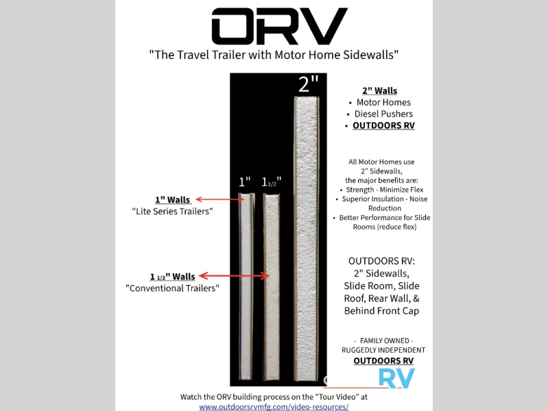 2025 Outdoors RV Creek Side Titanium Series 22KVS - Photo 3