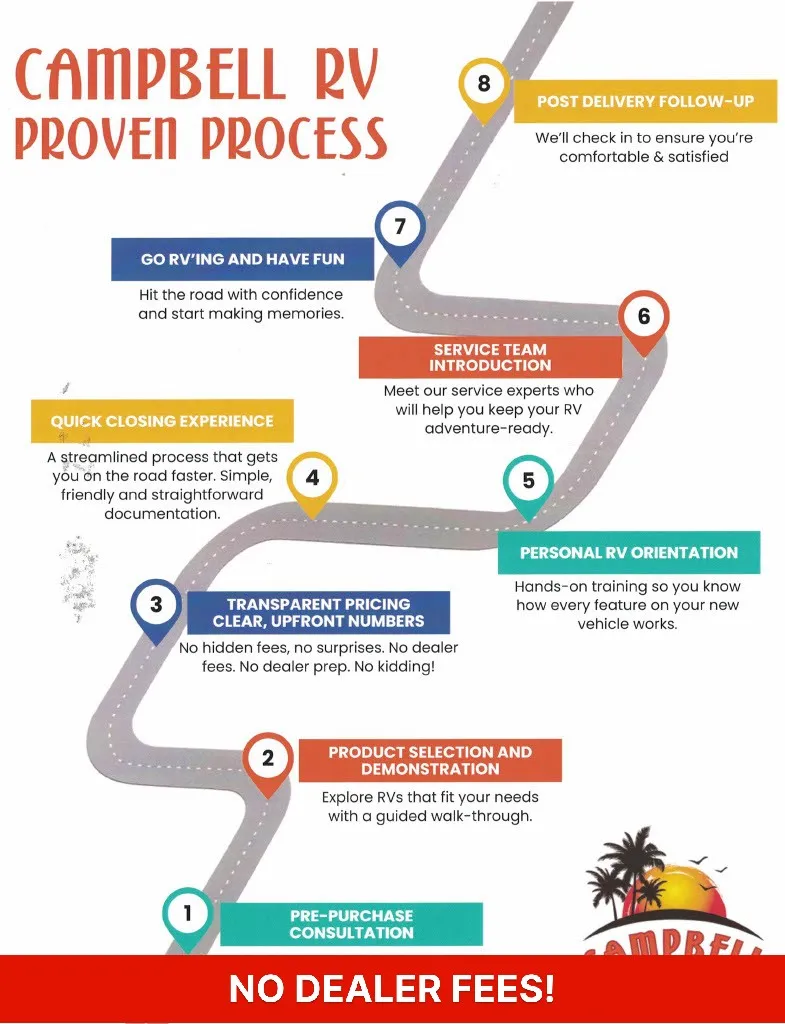 2026 Forest River Cherokee Grey Wolf 26DBH - Photo 3