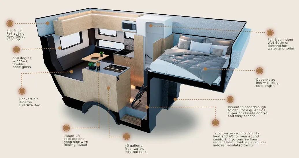 Rossmonster Baja Trail Base floor plan