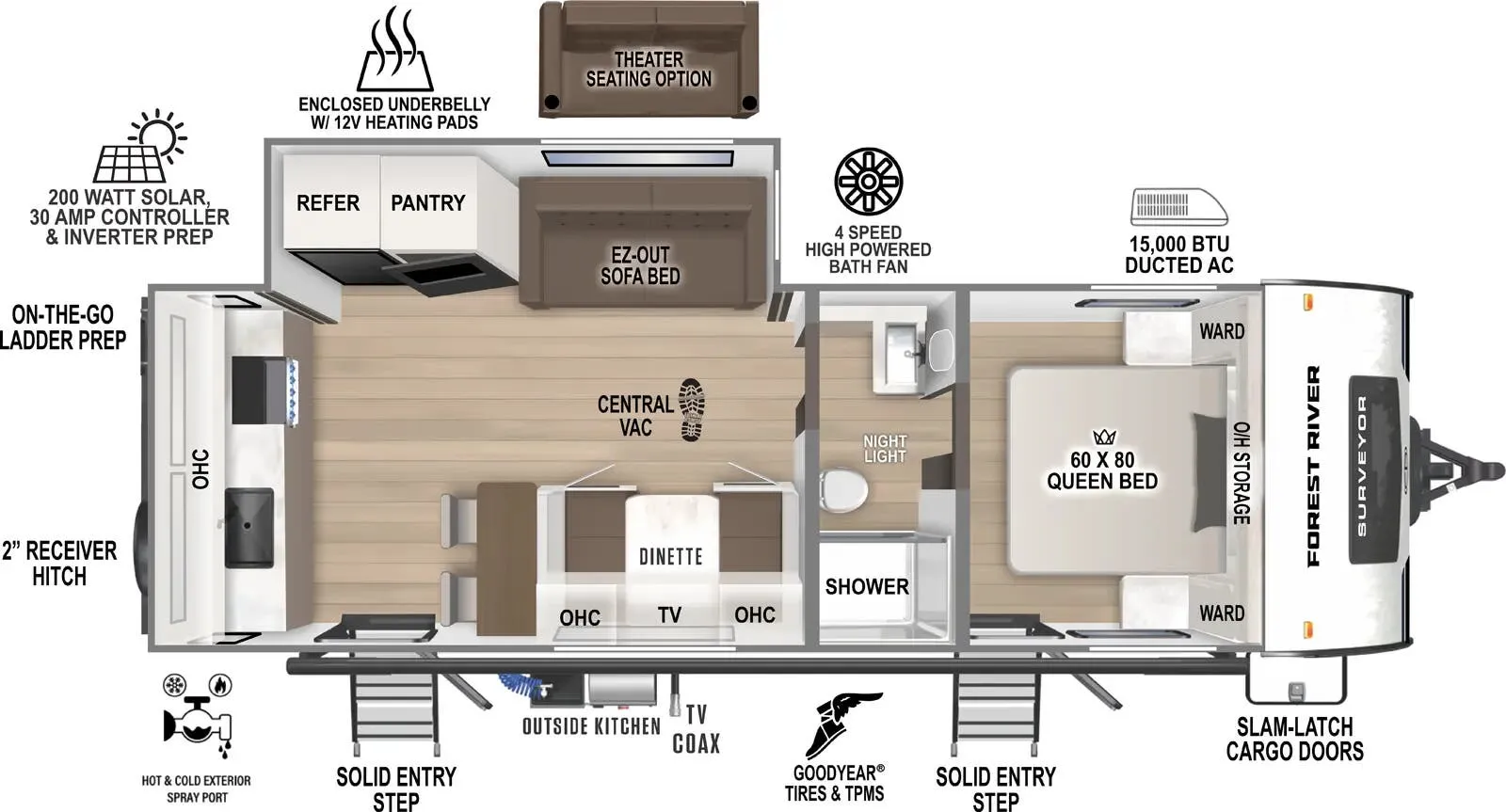 Forest River Surveyor Legend 261RKLE floor plan