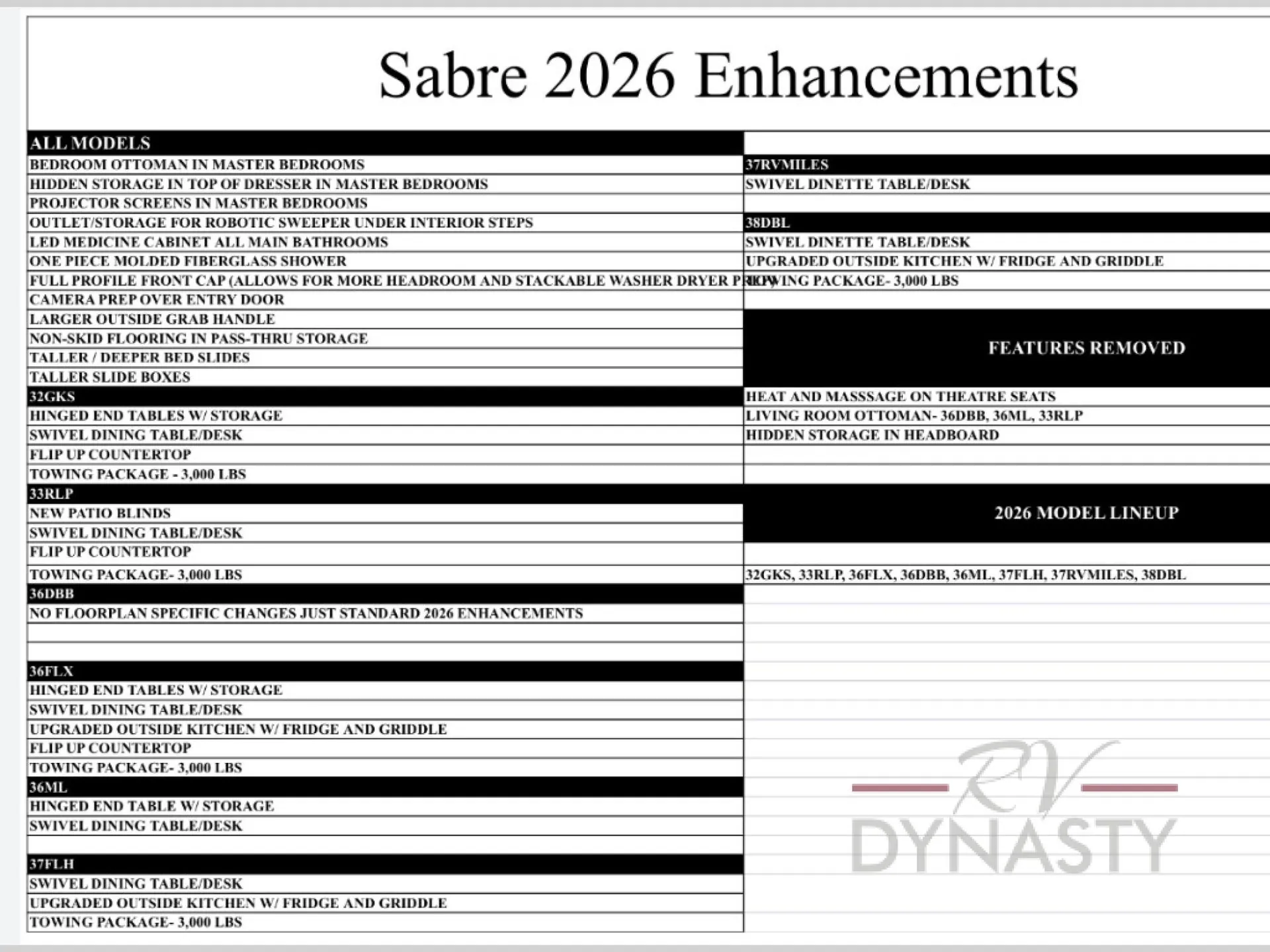 2027 Forest River Sabre 36FLX - Photo 3